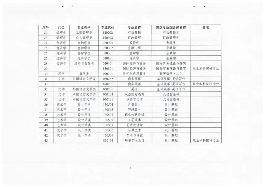 专插本改革真的要来了？征求意见已发出，考试科目将改为“2+1+1”模式(图5)
