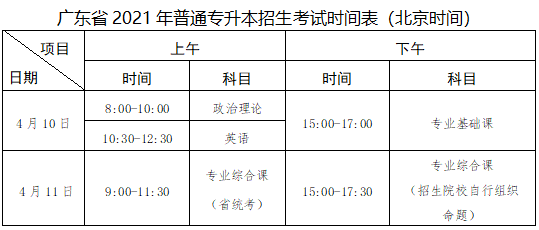 东莞理工学院城市学院 2021年普通专升本招生简章(图4)