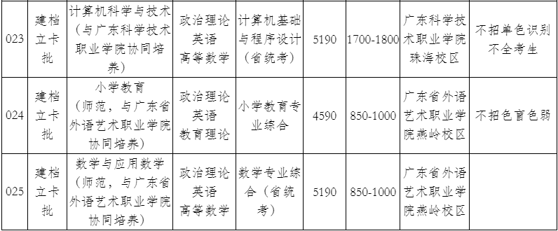 韩山师范学院 2021年普通专升本招生简章(图6)