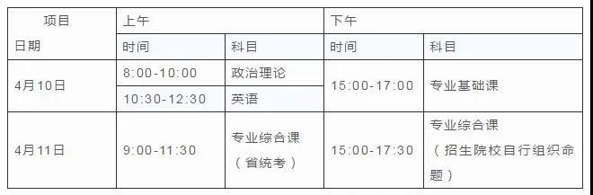 广东东软学院 2021年普通专升本招生简章(图3)